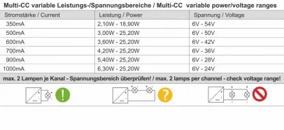 Deko-Light LED-Netzgerät Dimmbar Multi CC LCM-25DA2 / DALI2 + DALI1 25W 350-1000mA