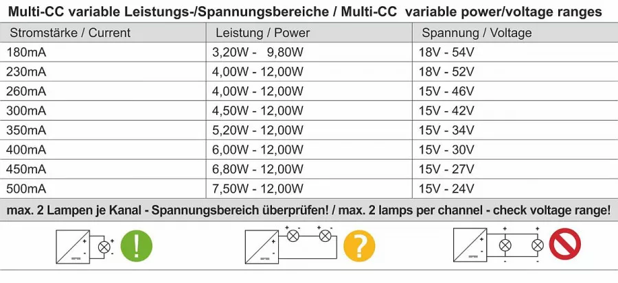 Deko-Light LED-Netzgerät CC DC dimmbar Multi CC IE-12D Stromkonstant DALI 2.0/DT6 862190