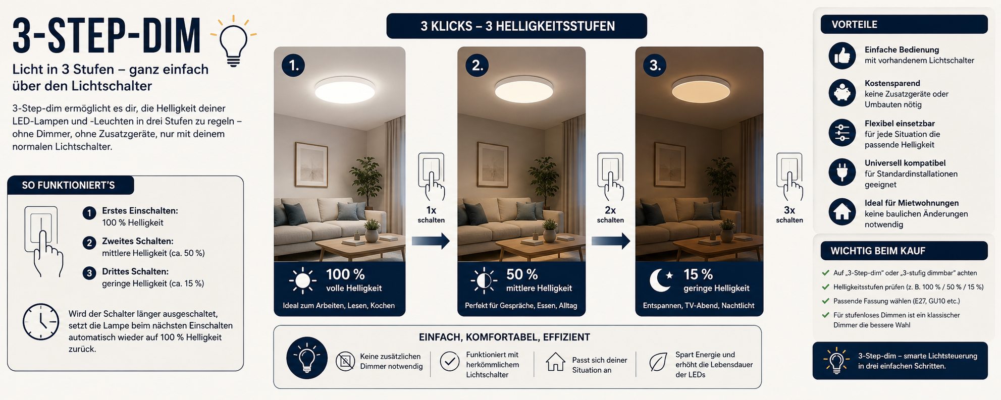 3-Step-Dim einfach erkl�rt mit Lichtschalter und drei Helligkeitsstufen bei LED-Leuchten