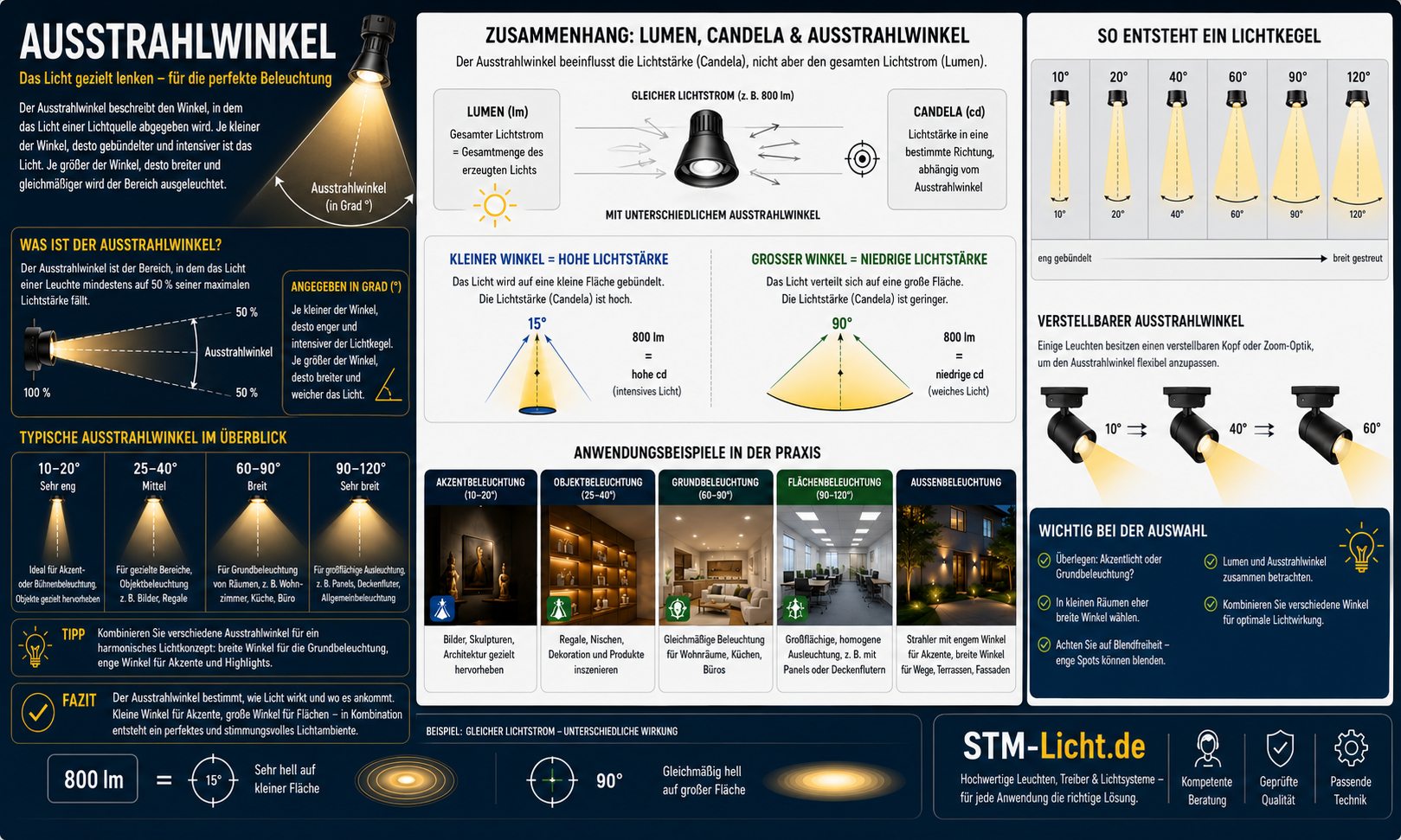 Ausstrahlwinkel einfach erkl�rt