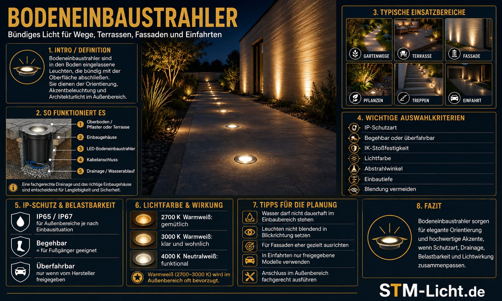 Bodeneinbaustrahler