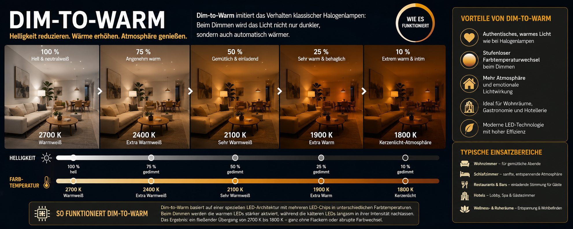 Was bedeutet Dim-to-Warm