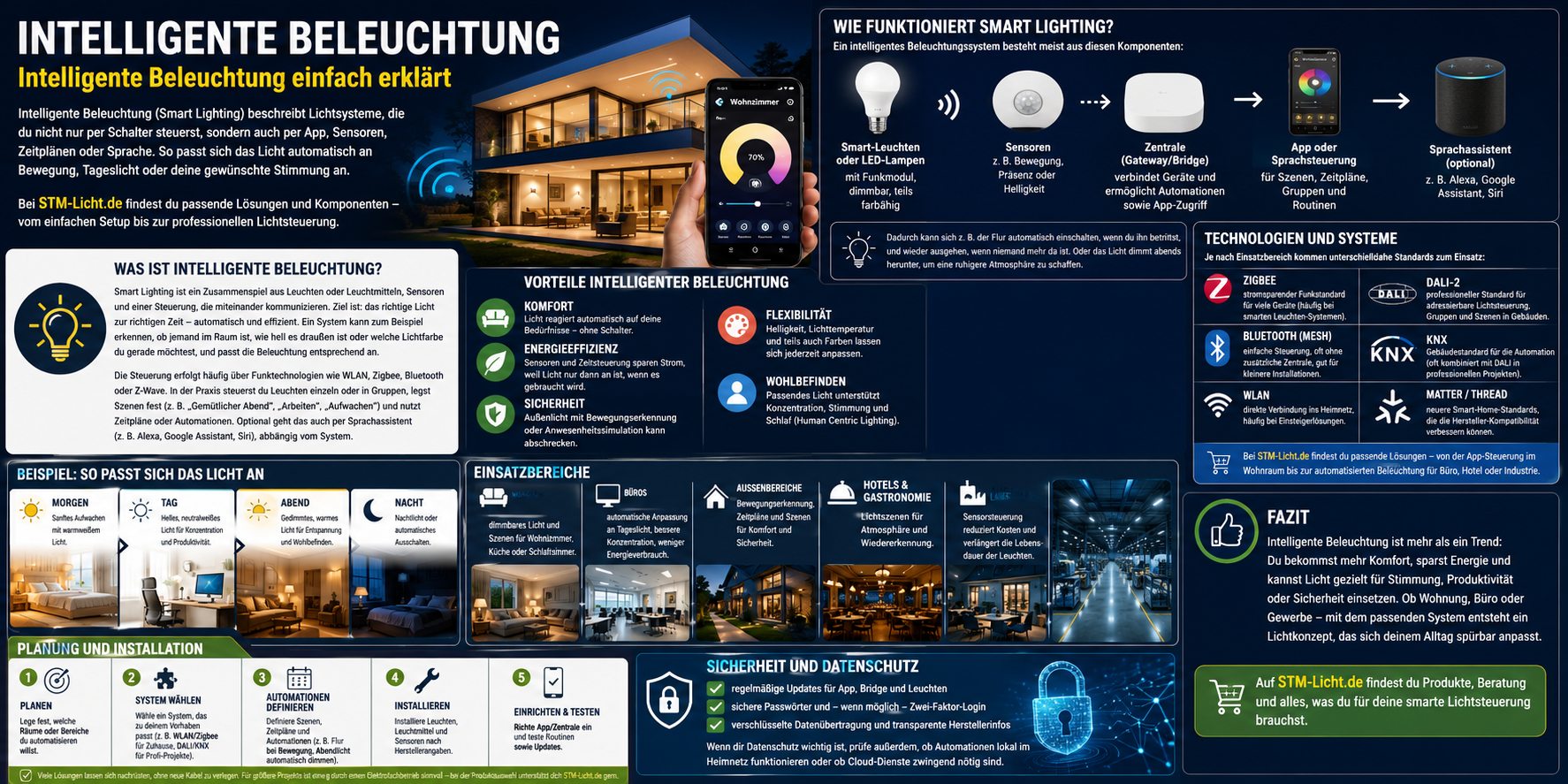 Intelligente Beleuchtung einfach erkl�rt
