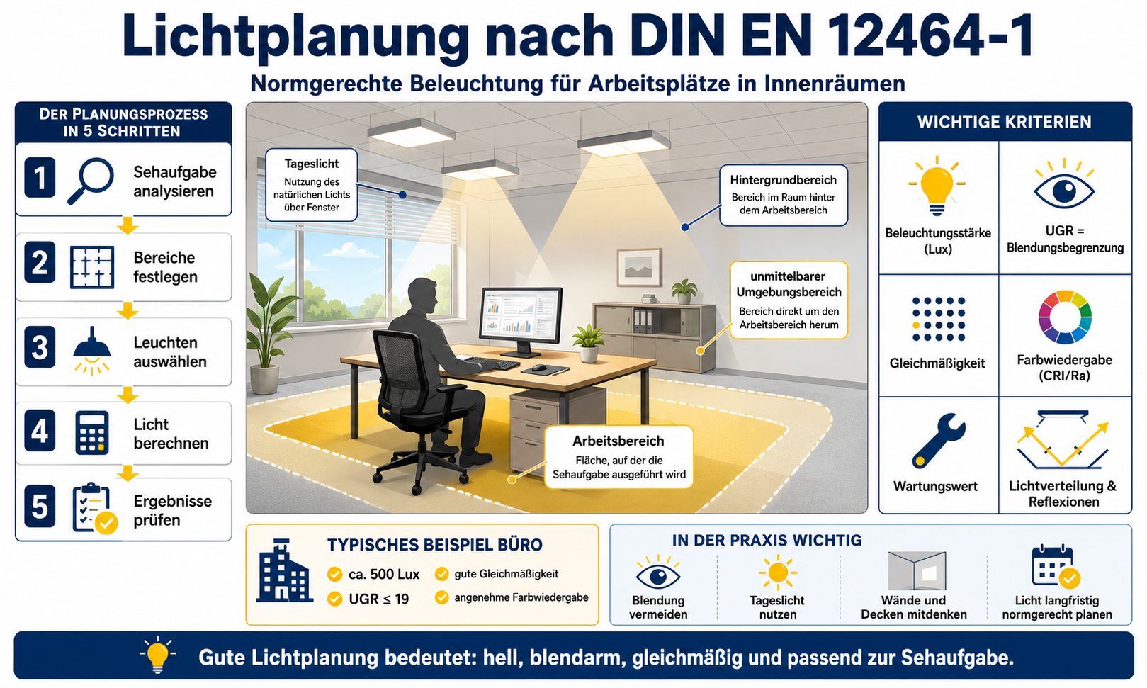 Lichtplanung nach DIN EN 12464