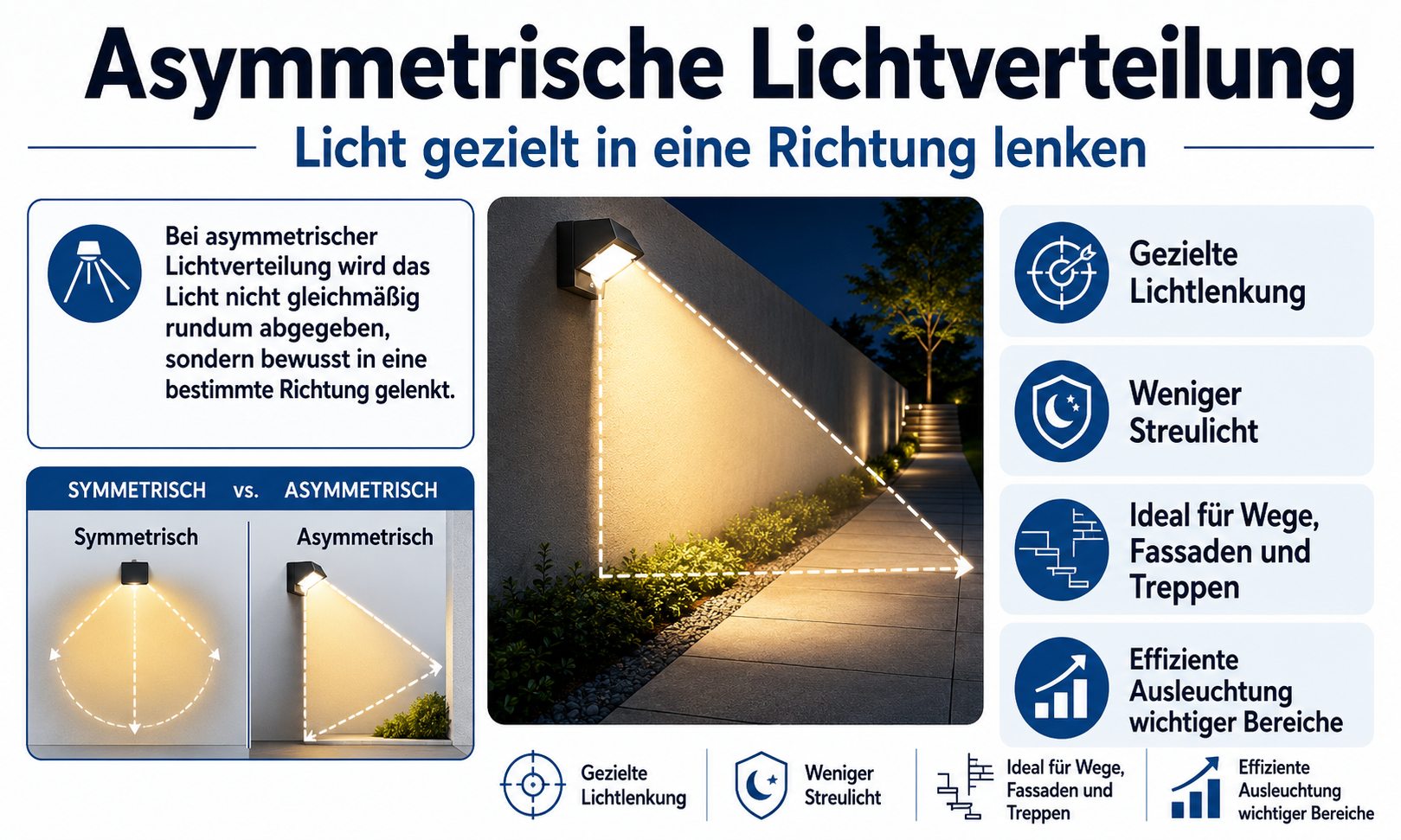 asymetrische Lichtverteilung